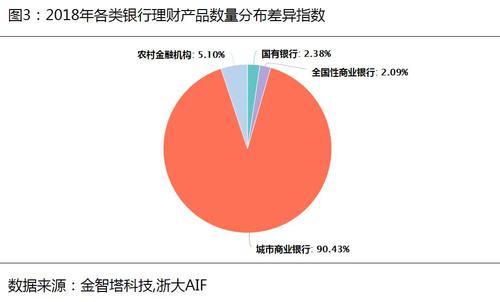 财富之声丨资管新规下,银行理财如何把握新契机?