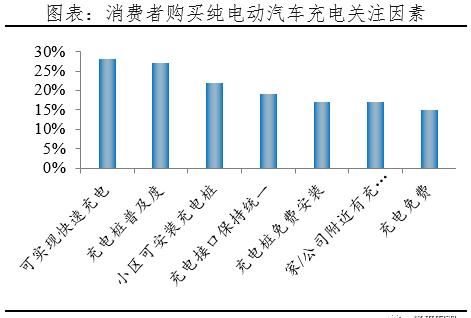  【汽车】千亿充电桩:新基建 迈向新能源汽车时代