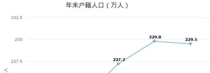  【高铁】全国绝无仅有，高铁为一个县拐弯