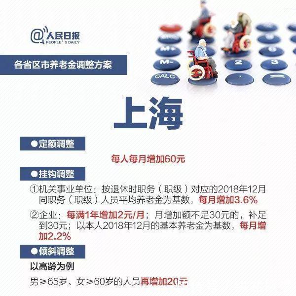 好消息又一大批人要涨工资了31日前发到手！