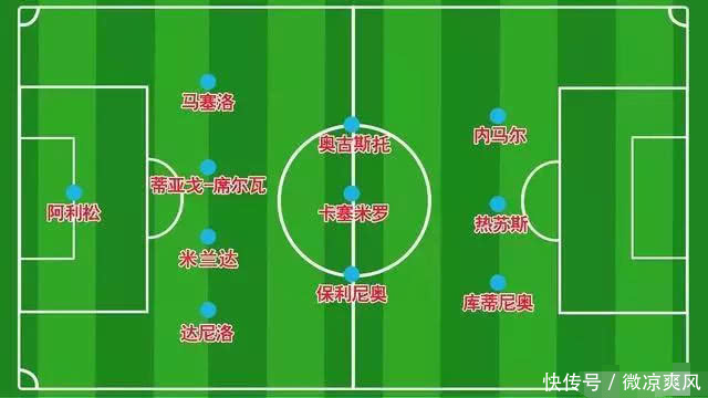 2018俄罗斯世界杯:E组球队全解析,巴西鹤立鸡