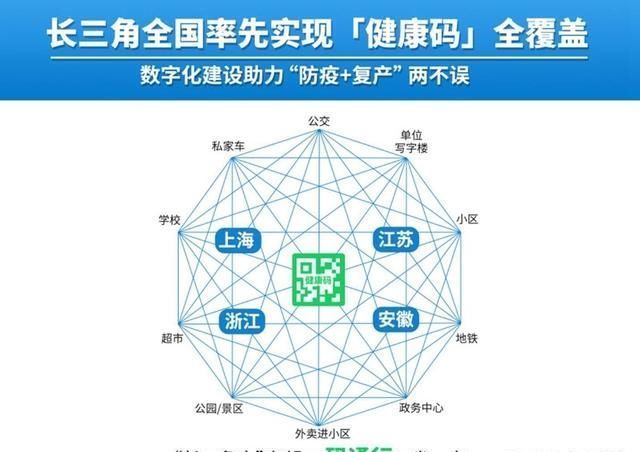  安徽省@安徽健康码实现全省覆盖 有望在长三角地区通用