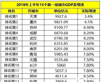 重庆和成都的GDP相比，谁更胜一筹？答案有点打脸