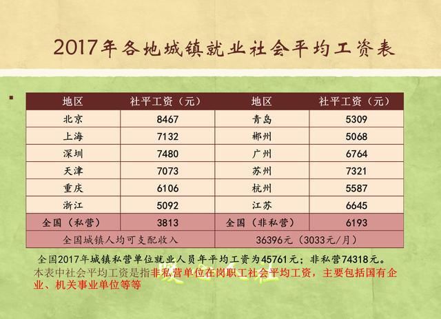 2019年养老保险缴费会有什么变化吗?会分几个缴费等级呢?