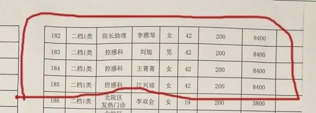  「领导」最新！疫情补助，领导比一线医生多？官方成立核查组