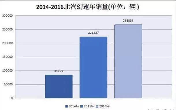 信谣言还是信实力，北汽银翔高温假被恶作剧