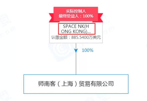  [天猫旗舰店]下月底前全面退出中国，它为何没能成为第二个丝芙兰？