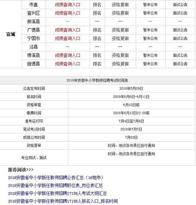 安徽中小学教师招聘17158人成绩即将发布,你