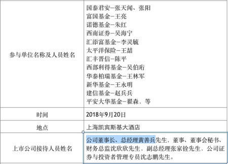 这35位董事长亲自接待调研 看看机构拿到了啥干货(附公司名单)