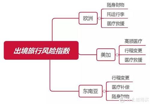 保险 篇十九：个人怎么买旅行险？境内境外游投保指南