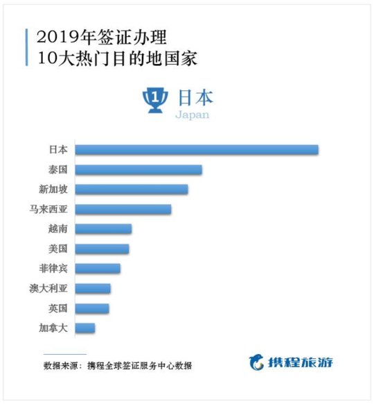 第八次中日韩领导人会议将在蓉召开，2019年成都人办理日签数量超