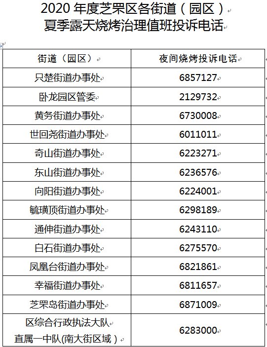  [露天]烟台六区今年全面取缔露天烧烤，芝罘区已公布监督电话