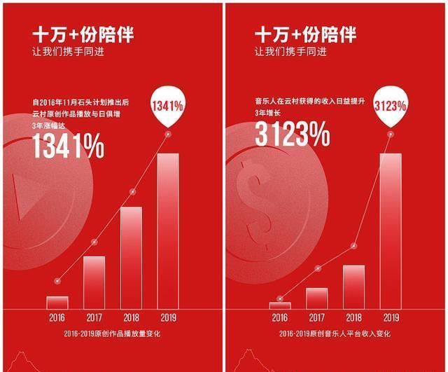 网易云如何发布原创