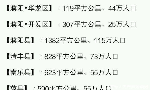  [县市]河南各县市面积、人口一览河南的人口第一大县（市）