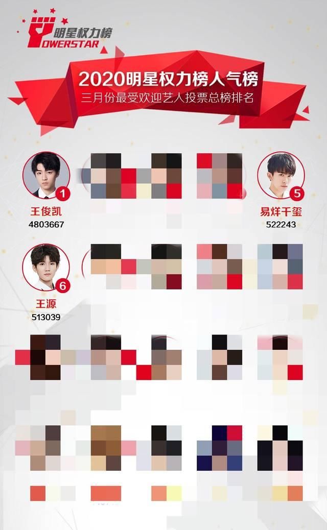 「公布」明星权力榜三月总榜公布，TFBOYS整体实力登上