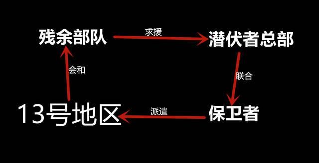  揭秘：揭秘《13号地区》的背景剧情，穿越火线生化模式到底讲了什么？