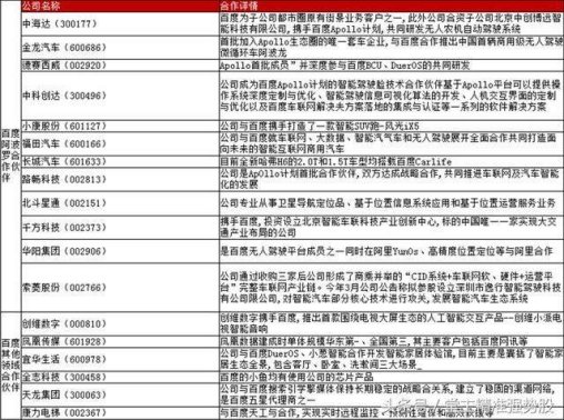 CDR回归在即 百度概念股势不可挡