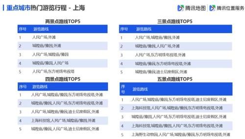 腾讯地图发布2019国庆出行大数据预测：十大冷门5A景区值得一去