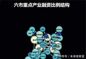 武汉、郑州、长沙、合肥、太原、南昌，谁才是中部崛起的领头羊