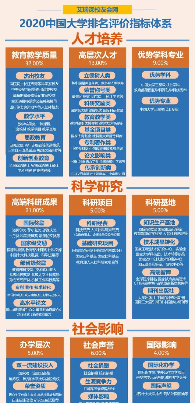  『发布』2020中国各线城市最好大学排名发布，浙江大学等雄居新一线城市第一