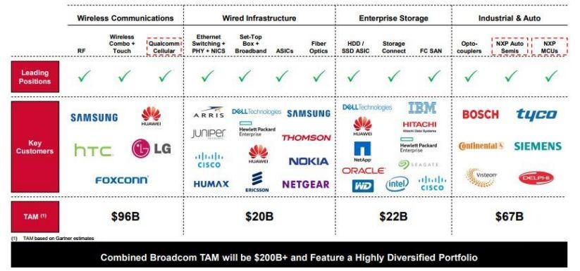 十大里程碑看2018中国半导体!