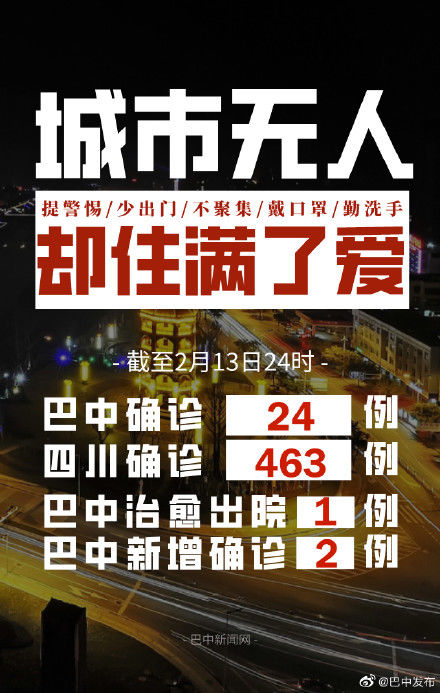  巴中市：疫情通报！截至2月13日24时巴中市新冠肺炎疫情情况
