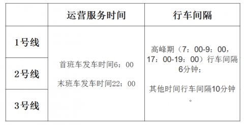  时间■3月9日起合肥地铁首末车时间调整