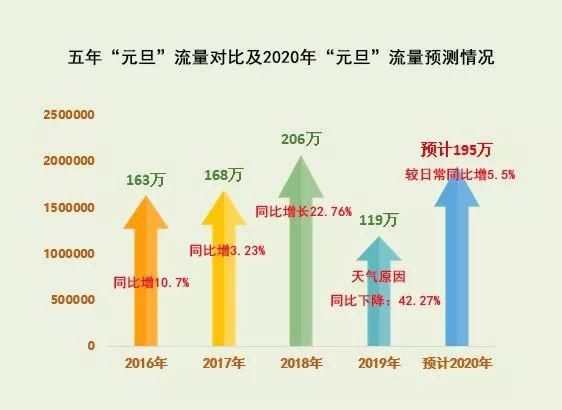 元旦高速不实行免费同行，路况预测来了