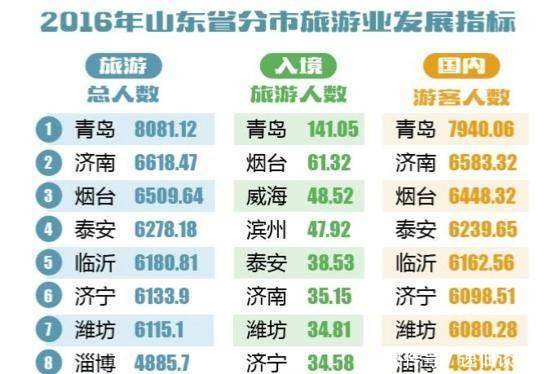  「威海」同为东部沿海城市，日照为何跟青岛、烟台、威海差距这