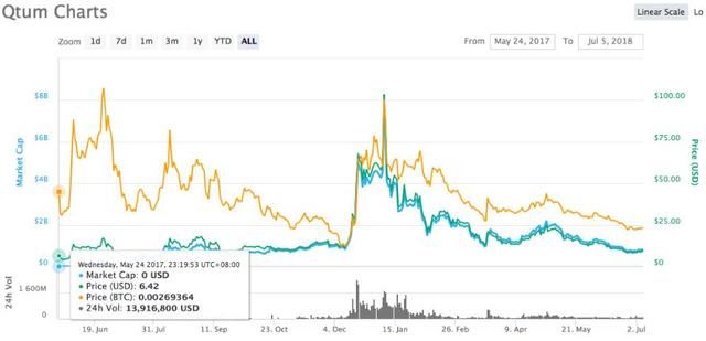币圈大佬内讧了！互揭割韭菜内幕，称“骗子看谁都是骗子”，被揭