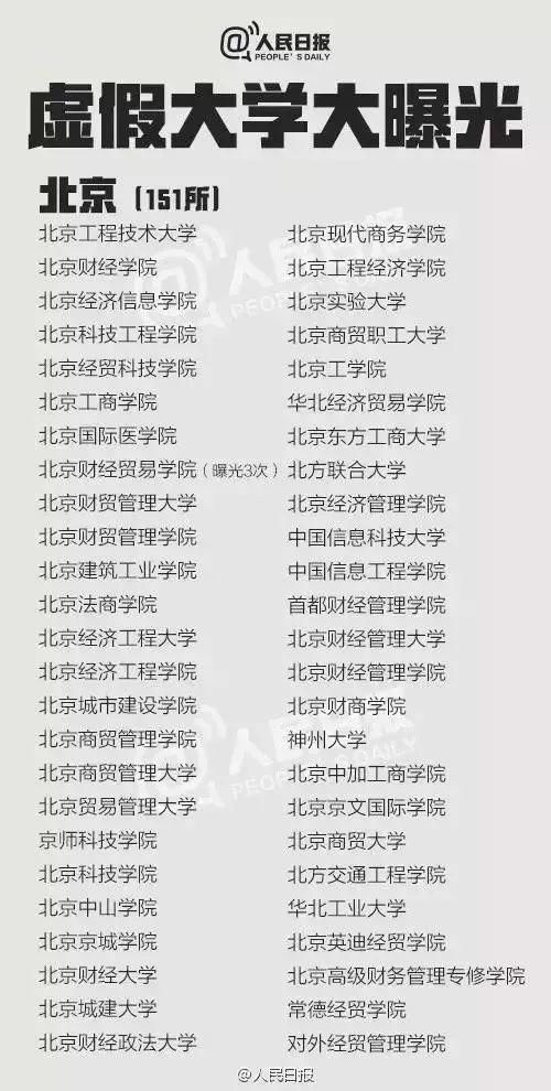 【高招】注意!全国381所“野鸡大学”被曝光，河南有6所!@河南高