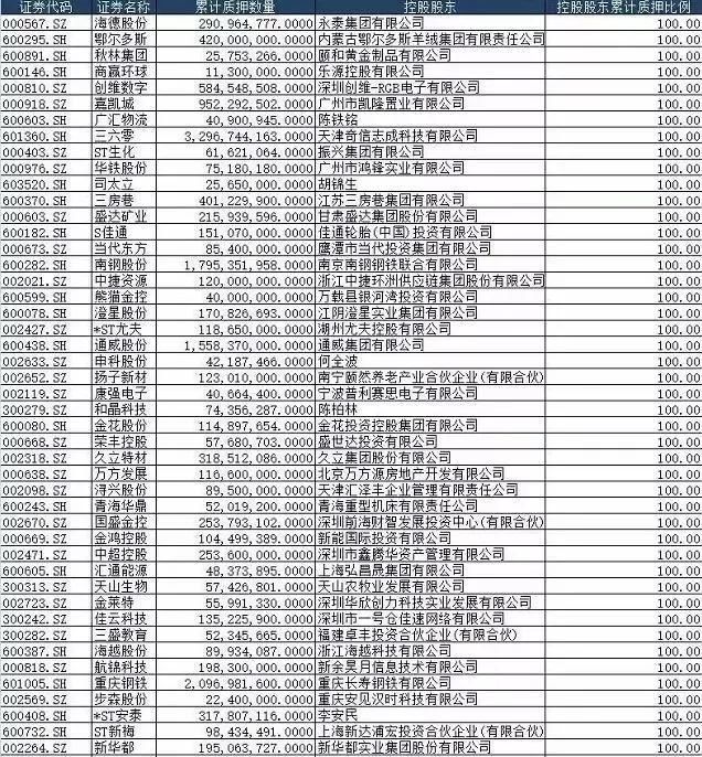 老牌游资揭秘闪崩股逻辑,这380只股票千万不要碰!