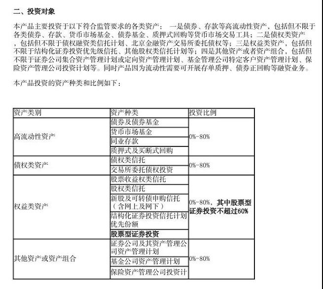 我有一万块，可以拿去买银行理财吗?