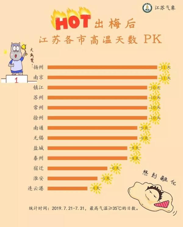 江苏“退烧”！暴雨马上就来！时间就在……