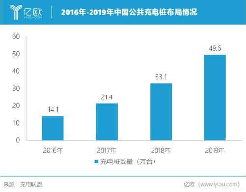 充电桩市场告别野蛮生长，还需要更多“解题思路”