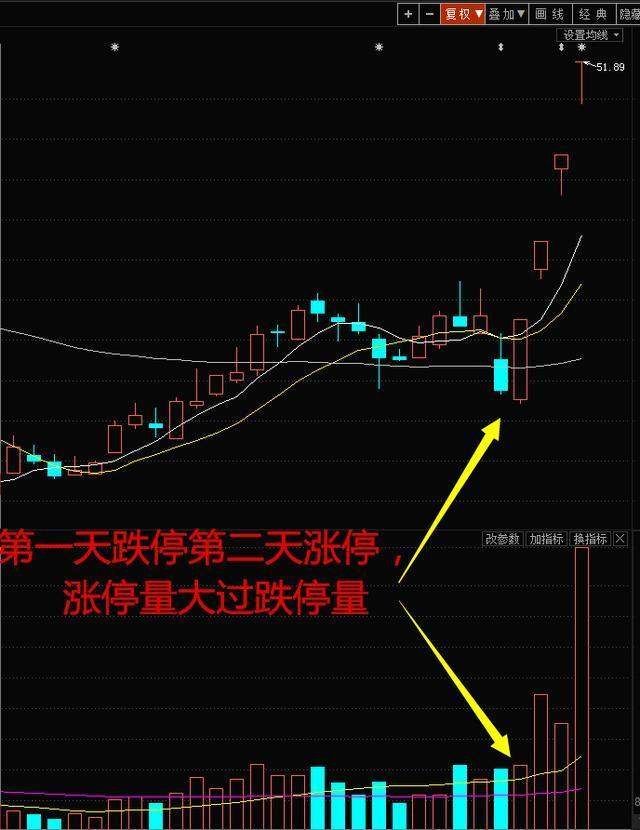 顶级游资大佬直言:一买就涨满足四个条件,助你日进金斗