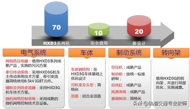  发展@知道为什么发展时速160动力集中动车组吗？替代绿皮车