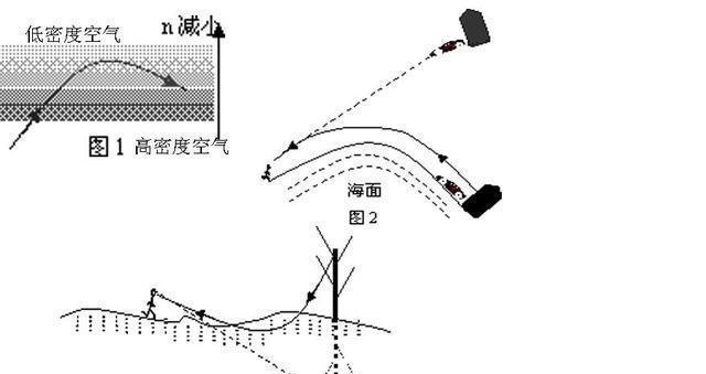  海市蜃楼@网友：在山东的海市蜃楼中看到古战场，这是否证明了平