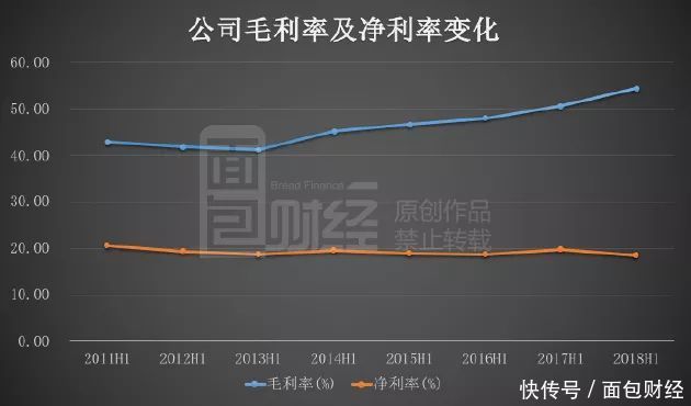 千亿安踏的盛世隐忧：业绩报喜单日仍折百亿市值，市场担心什么？