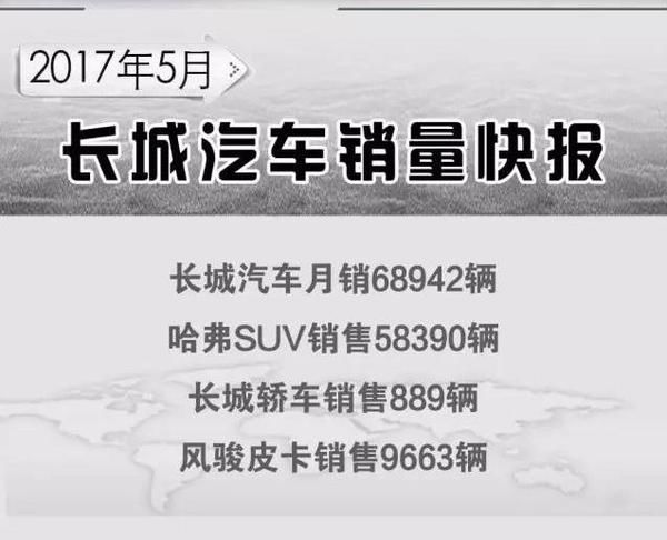 5月最新销量:长城汽车连续5个月被吉利汽车碾
