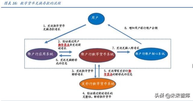 【央行】央行数字货币专题报告:透过专利看“超级货币”蓝图