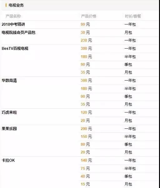 部分广电宽带及互动电视套餐收费标准