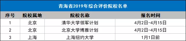  重点院校@全国31个省市综合评价招生重点院校名单，2020参考
