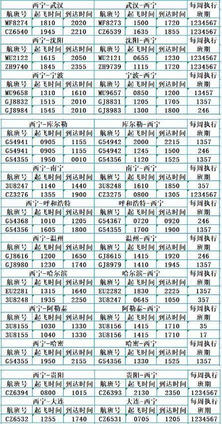  [夏航]青海各机场即将进入夏航季