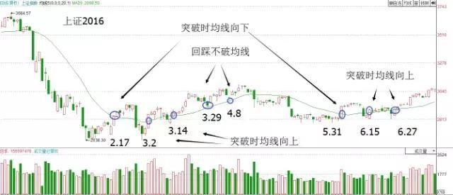 中国股市局势再度恶化，历史或将重演，散户准备退市一波!