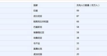 这项技术中国全球第一，不容反驳