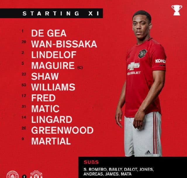 曼城vs曼联:阿圭罗PK马夏尔,斯特林首发