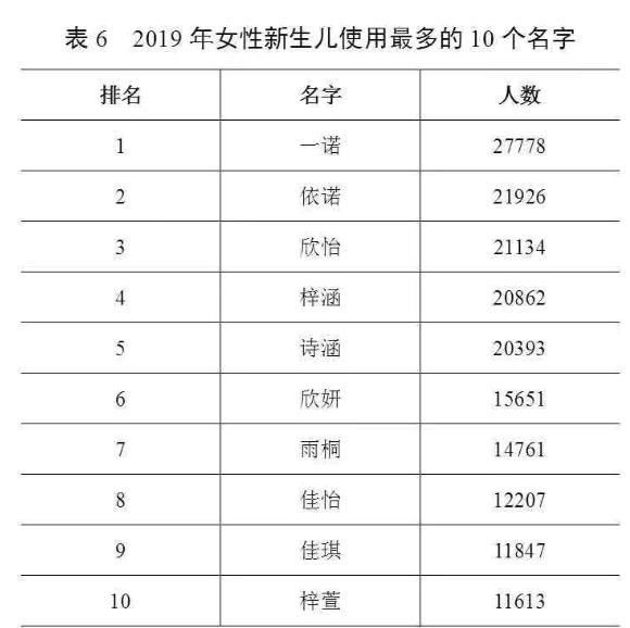  【用频率最高】最新“百家姓”排名变了，街上喊这个名字回头的