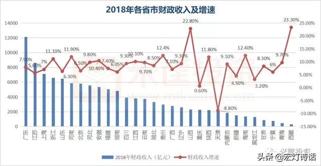 经济 | 中国省份经济全景图！谁是中国“经济一哥”？