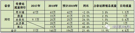 春运高速怎么走，有哪些重点要注意？答案全部在这里